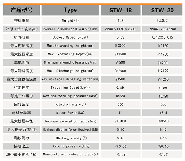 防爆柴油挖掘机