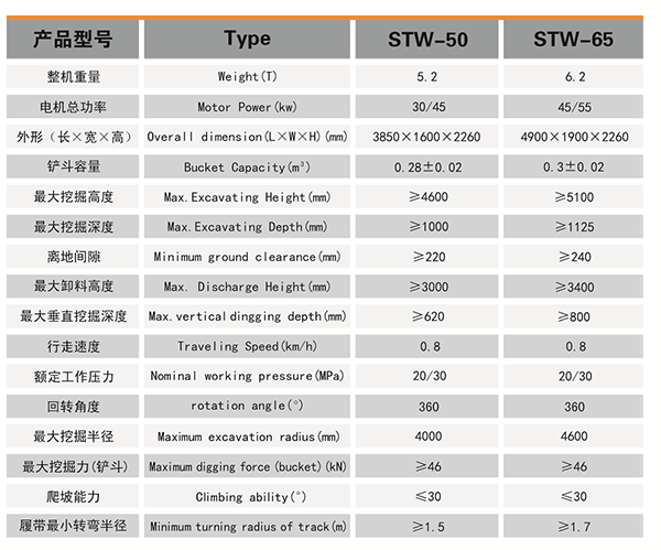 煤矿用液压挖掘机